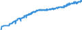 Unit of measure: Harmonized consumer price index, 2025=100 / Indicator: HICP - Alcoholic beverages, tobacco and narcotics / Geopolitical entity (reporting): Switzerland