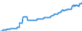 Unit of measure: Harmonized consumer price index, 2025=100 / Indicator: HICP - Alcoholic beverages, tobacco and narcotics / Geopolitical entity (reporting): Montenegro