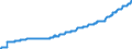 Unit of measure: Harmonized consumer price index, 2025=100 / Indicator: HICP - Alcoholic beverages, tobacco and narcotics / Geopolitical entity (reporting): North Macedonia
