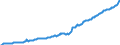 Unit of measure: Harmonized consumer price index, 2025=100 / Indicator: HICP - Alcoholic beverages, tobacco and narcotics / Geopolitical entity (reporting): Albania