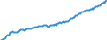 Unit of measure: Harmonized consumer price index, 2025=100 / Indicator: HICP - Alcoholic beverages, tobacco and narcotics / Geopolitical entity (reporting): Kosovo*