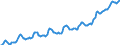 Harmonized consumer price index, 2015=100 / Unadjusted data (i.e. neither seasonally adjusted nor calendar adjusted data) / HICP - All items (HICP=Harmonized Index of Consumer Prices) / Albania