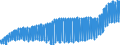 Unit of measure: Harmonized consumer price index, 2025=100 / Indicator: HICP - Clothing and footwear / Geopolitical entity (reporting): European Union - 27 countries (from 2020)