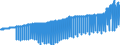 Unit of measure: Harmonized consumer price index, 2025=100 / Indicator: HICP - Clothing and footwear / Geopolitical entity (reporting): Belgium