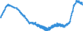 Unit of measure: Harmonized consumer price index, 2025=100 / Indicator: HICP - Clothing and footwear / Geopolitical entity (reporting): Czechia