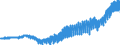 Unit of measure: Harmonized consumer price index, 2025=100 / Indicator: HICP - Clothing and footwear / Geopolitical entity (reporting): Germany