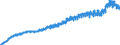 Unit of measure: Harmonized consumer price index, 2025=100 / Indicator: HICP - Clothing and footwear / Geopolitical entity (reporting): Estonia
