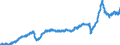 Stock or flow: Imports / Unit of measure: Trade value - million of euro - seasonally and working day adjusted / Geopolitical entity (partner): Extra-euro area - 21 countries (from 2026) / Indicator: Total / Geopolitical entity (reporting): Euro area – 21 countries (from 2026)