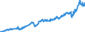 Stock or flow: Imports / Unit of measure: Trade value - million of euro - seasonally and working day adjusted / Geopolitical entity (partner): Extra-euro area - 20 countries (from 2023) / Indicator: Total / Geopolitical entity (reporting): Czechia