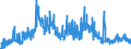 Stock or flow: Imports / Unit of measure: Trade value - million of euro - seasonally and working day adjusted / Geopolitical entity (partner): Extra-euro area - 20 countries (from 2023) / Indicator: Total / Geopolitical entity (reporting): Luxembourg