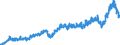 Stock or flow: Imports / Unit of measure: Trade value - million of euro - seasonally and working day adjusted / Geopolitical entity (partner): Extra-euro area - 20 countries (from 2023) / Indicator: Total / Geopolitical entity (reporting): Austria