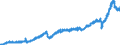 Stock or flow: Imports / Unit of measure: Trade value - million of euro - seasonally and working day adjusted / Geopolitical entity (partner): Extra-euro area - 20 countries (from 2023) / Indicator: Total / Geopolitical entity (reporting): Poland