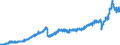 Stock or flow: Imports / Unit of measure: Trade value - million of euro - seasonally and working day adjusted / Geopolitical entity (partner): Extra-euro area - 20 countries (from 2023) / Indicator: Total / Geopolitical entity (reporting): Romania