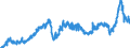 Stock or flow: Imports / Unit of measure: Trade value - million of euro - seasonally and working day adjusted / Geopolitical entity (partner): Extra-euro area - 20 countries (from 2023) / Indicator: Total / Geopolitical entity (reporting): Finland