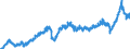 Stock or flow: Imports / Unit of measure: Trade value - million of euro - seasonally and working day adjusted / Geopolitical entity (partner): Extra-euro area - 20 countries (from 2023) / Indicator: Total / Geopolitical entity (reporting): Sweden