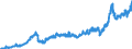 Stock or flow: Imports / Unit of measure: Trade value - million of euro - seasonally and working day adjusted / Geopolitical entity (partner): Extra-euro area - 21 countries (from 2026) / Indicator: Total / Geopolitical entity (reporting): Bulgaria