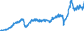 Stock or flow: Imports / Unit of measure: Trade value - million of euro - seasonally and working day adjusted / Geopolitical entity (partner): Extra-euro area - 21 countries (from 2026) / Indicator: Total / Geopolitical entity (reporting): Spain