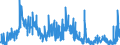 Stock or flow: Imports / Unit of measure: Trade value - million of euro - seasonally and working day adjusted / Geopolitical entity (partner): Extra-euro area - 21 countries (from 2026) / Indicator: Total / Geopolitical entity (reporting): Luxembourg