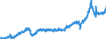 Stock or flow: Imports / Unit of measure: Trade value - million of euro - seasonally and working day adjusted / Geopolitical entity (partner): Extra-euro area - 21 countries (from 2026) / Indicator: Total / Geopolitical entity (reporting): Hungary
