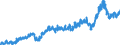 Stock or flow: Imports / Unit of measure: Trade value - million of euro - seasonally and working day adjusted / Geopolitical entity (partner): Extra-euro area - 21 countries (from 2026) / Indicator: Total / Geopolitical entity (reporting): Austria