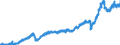 Stock or flow: Imports / Unit of measure: Trade value - million of euro - seasonally and working day adjusted / Geopolitical entity (partner): Extra-euro area - 21 countries (from 2026) / Indicator: Total / Geopolitical entity (reporting): Poland