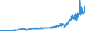 Stock or flow: Imports / Unit of measure: Trade value - million of euro - seasonally and working day adjusted / Geopolitical entity (partner): Extra-euro area - 21 countries (from 2026) / Indicator: Total / Geopolitical entity (reporting): Slovenia