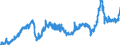 Stock or flow: Imports / Unit of measure: Trade value - million of euro - seasonally and working day adjusted / Geopolitical entity (partner): Extra-euro area - 21 countries (from 2026) / Indicator: Total / Geopolitical entity (reporting): Finland