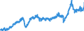 Stock or flow: Imports / Unit of measure: Trade value - million of euro - seasonally and working day adjusted / Geopolitical entity (partner): Extra-euro area - 21 countries (from 2026) / Indicator: Total / Geopolitical entity (reporting): Sweden