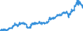 Stock or flow: Imports / Unit of measure: Trade value - million of euro - seasonally and working day adjusted / Geopolitical entity (partner): Extra-euro area - 20 countries (from 2023) / Indicator: Capital goods / Geopolitical entity (reporting): Euro area – 20 countries (from 2023)