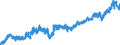 Stock or flow: Imports / Unit of measure: Trade value - million of euro - seasonally and working day adjusted / Geopolitical entity (partner): Extra-euro area - 20 countries (from 2023) / Indicator: Capital goods / Geopolitical entity (reporting): Germany