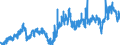 Stock or flow: Imports / Unit of measure: Trade value - million of euro - seasonally and working day adjusted / Geopolitical entity (partner): Extra-euro area - 20 countries (from 2023) / Indicator: Capital goods / Geopolitical entity (reporting): Estonia