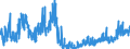 Stock or flow: Imports / Unit of measure: Trade value - million of euro - seasonally and working day adjusted / Geopolitical entity (partner): Extra-euro area - 20 countries (from 2023) / Indicator: Capital goods / Geopolitical entity (reporting): Greece