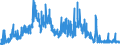 Stock or flow: Imports / Unit of measure: Trade value - million of euro - seasonally and working day adjusted / Geopolitical entity (partner): Extra-euro area - 20 countries (from 2023) / Indicator: Capital goods / Geopolitical entity (reporting): Luxembourg