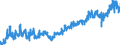 Stock or flow: Imports / Unit of measure: Trade value - million of euro - seasonally and working day adjusted / Geopolitical entity (partner): Extra-euro area - 20 countries (from 2023) / Indicator: Capital goods / Geopolitical entity (reporting): Austria