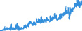 Stock or flow: Imports / Unit of measure: Trade value - million of euro - seasonally and working day adjusted / Geopolitical entity (partner): Extra-euro area - 20 countries (from 2023) / Indicator: Capital goods / Geopolitical entity (reporting): Poland