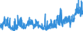 Stock or flow: Imports / Unit of measure: Trade value - million of euro - seasonally and working day adjusted / Geopolitical entity (partner): Extra-euro area - 20 countries (from 2023) / Indicator: Capital goods / Geopolitical entity (reporting): Portugal