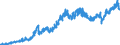 Stock or flow: Imports / Unit of measure: Trade value - million of euro - seasonally and working day adjusted / Geopolitical entity (partner): Extra-euro area - 20 countries (from 2023) / Indicator: Capital goods / Geopolitical entity (reporting): Slovakia