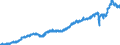 Stock or flow: Imports / Unit of measure: Trade value - million of euro - seasonally and working day adjusted / Geopolitical entity (partner): Extra-euro area - 20 countries (from 2023) / Indicator: Consumer goods / Geopolitical entity (reporting): Euro area – 20 countries (from 2023)