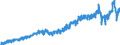 Stock or flow: Imports / Unit of measure: Trade value - million of euro - seasonally and working day adjusted / Geopolitical entity (partner): Extra-euro area - 20 countries (from 2023) / Indicator: Consumer goods / Geopolitical entity (reporting): Belgium