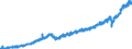 Bestand oder Fluss: Einfuhren / Maßeinheit: Handelswert - Millionen Euro - saisonbereinigt und arbeitstäglich bereinigt / Geopolitische Partnereinheit: Extra-Euroraum - 20 Länder (ab 2023) / Indikator: Gebrauchsgüter / Geopolitische Meldeeinheit: Bulgarien