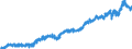 Stock or flow: Imports / Unit of measure: Trade value - million of euro - seasonally and working day adjusted / Geopolitical entity (partner): Extra-euro area - 20 countries (from 2023) / Indicator: Consumer goods / Geopolitical entity (reporting): Germany