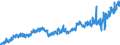 Stock or flow: Imports / Unit of measure: Trade value - million of euro - seasonally and working day adjusted / Geopolitical entity (partner): Extra-euro area - 20 countries (from 2023) / Indicator: Consumer goods / Geopolitical entity (reporting): Ireland