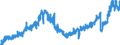 Stock or flow: Imports / Unit of measure: Trade value - million of euro - seasonally and working day adjusted / Geopolitical entity (partner): Extra-euro area - 20 countries (from 2023) / Indicator: Consumer goods / Geopolitical entity (reporting): Greece