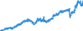 Stock or flow: Imports / Unit of measure: Trade value - million of euro - seasonally and working day adjusted / Geopolitical entity (partner): Extra-euro area - 20 countries (from 2023) / Indicator: Consumer goods / Geopolitical entity (reporting): Spain