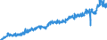 Stock or flow: Imports / Unit of measure: Trade value - million of euro - seasonally and working day adjusted / Geopolitical entity (partner): Extra-euro area - 20 countries (from 2023) / Indicator: Consumer goods / Geopolitical entity (reporting): France