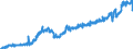 Stock or flow: Imports / Unit of measure: Trade value - million of euro - seasonally and working day adjusted / Geopolitical entity (partner): Extra-euro area - 20 countries (from 2023) / Indicator: Consumer goods / Geopolitical entity (reporting): Latvia