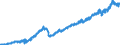 Stock or flow: Imports / Unit of measure: Trade value - million of euro - seasonally and working day adjusted / Geopolitical entity (partner): Extra-euro area - 20 countries (from 2023) / Indicator: Consumer goods / Geopolitical entity (reporting): Lithuania