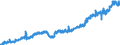 Stock or flow: Imports / Unit of measure: Trade value - million of euro - seasonally and working day adjusted / Geopolitical entity (partner): Extra-euro area - 20 countries (from 2023) / Indicator: Consumer goods / Geopolitical entity (reporting): Hungary