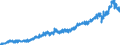 Stock or flow: Imports / Unit of measure: Trade value - million of euro - seasonally and working day adjusted / Geopolitical entity (partner): Extra-euro area - 20 countries (from 2023) / Indicator: Consumer goods / Geopolitical entity (reporting): Netherlands