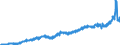 Bestand oder Fluss: Einfuhren / Maßeinheit: Handelswert - Millionen Euro - saisonbereinigt und arbeitstäglich bereinigt / Geopolitische Partnereinheit: Extra-Euroraum - 20 Länder (ab 2023) / Indikator: Gebrauchsgüter / Geopolitische Meldeeinheit: Österreich